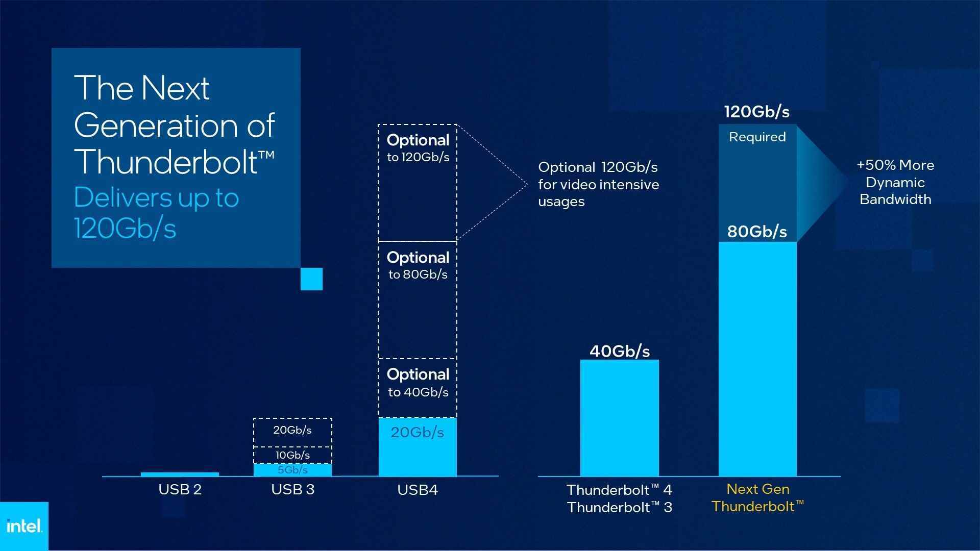 Intel Thunderbolt