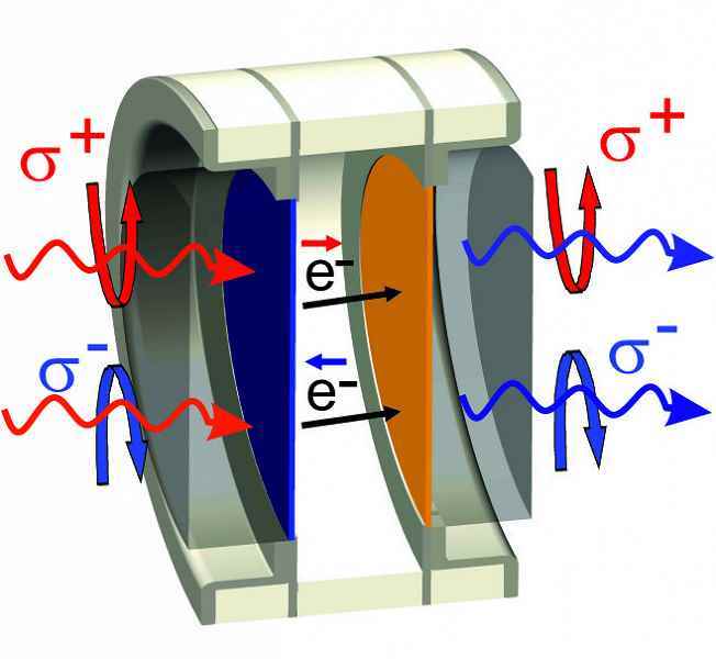 Rus bilim adamları, çok alkali bir spin-polarize elektron kaynağı yarattılar.