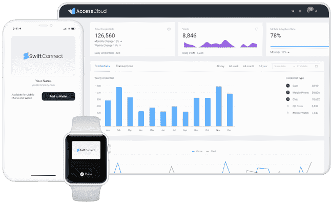 SwiftConnect