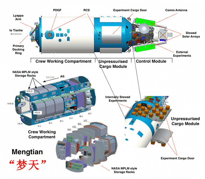 Çin, deneysel bir Shiyan 20C uydusunu yörüngeye fırlattı ve Tiangong Ulusal Yörünge İstasyonunun son modülü olan Mengtian'ı fırlatmaya hazırlanıyor.