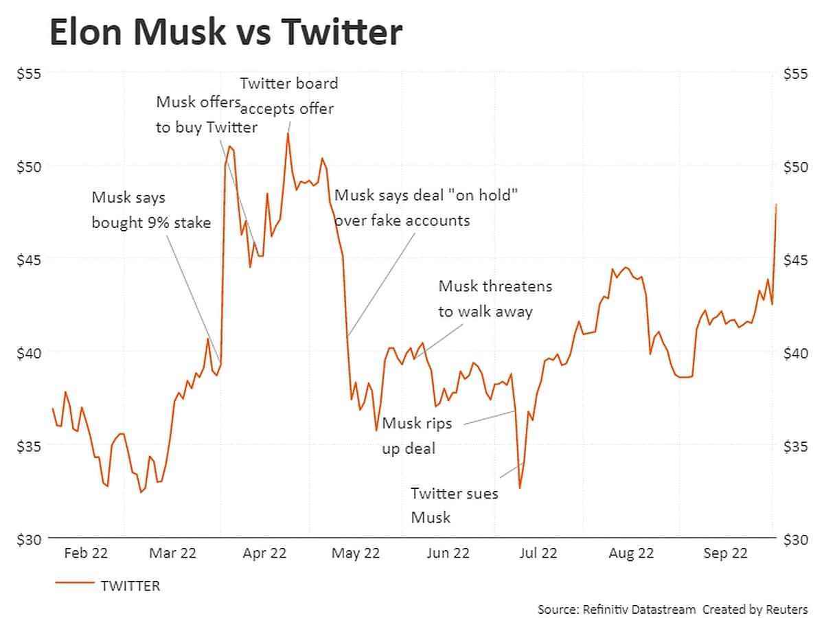 elon musk twitter vs elon musk twitter