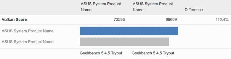 Intel Arc A770 ve Arc A750 grafik kartları Geekbench'te test edildi.  Performansta küçük bir farkları var, ancak en iyi A770 bile GeForce RTX 3060'tan daha hızlı değil