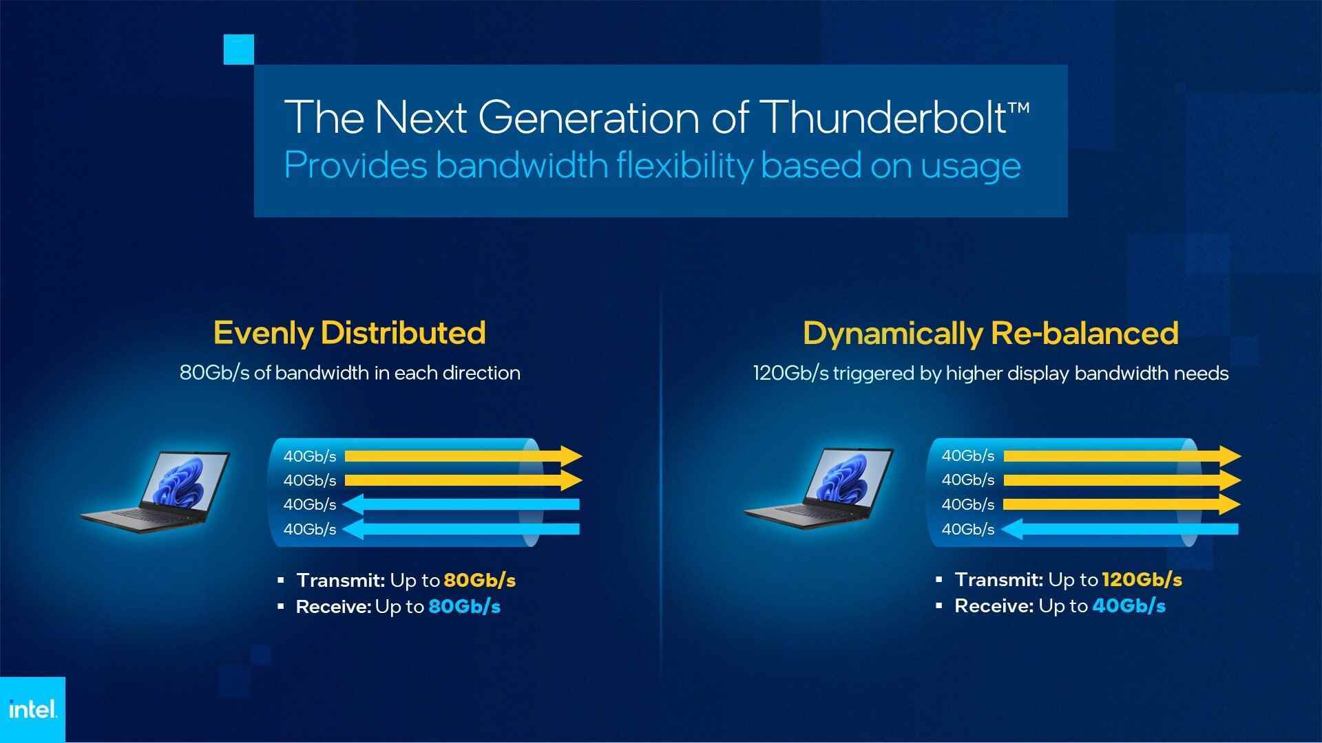 Intel Thunderbolt