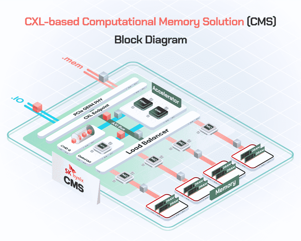 SK Hynix