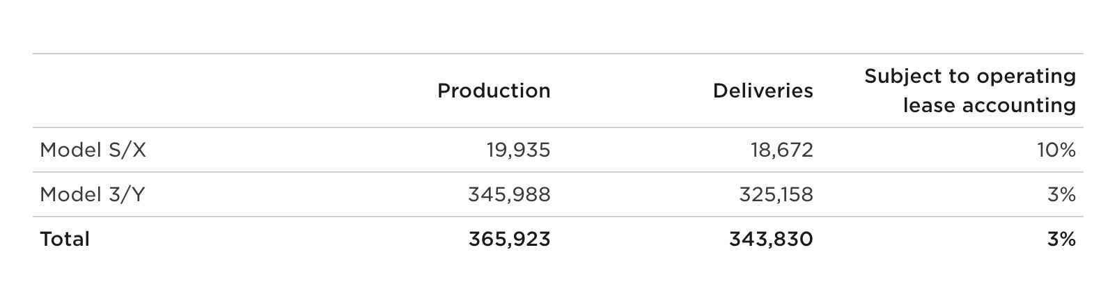 tesla teslimat numaraları q3 2022