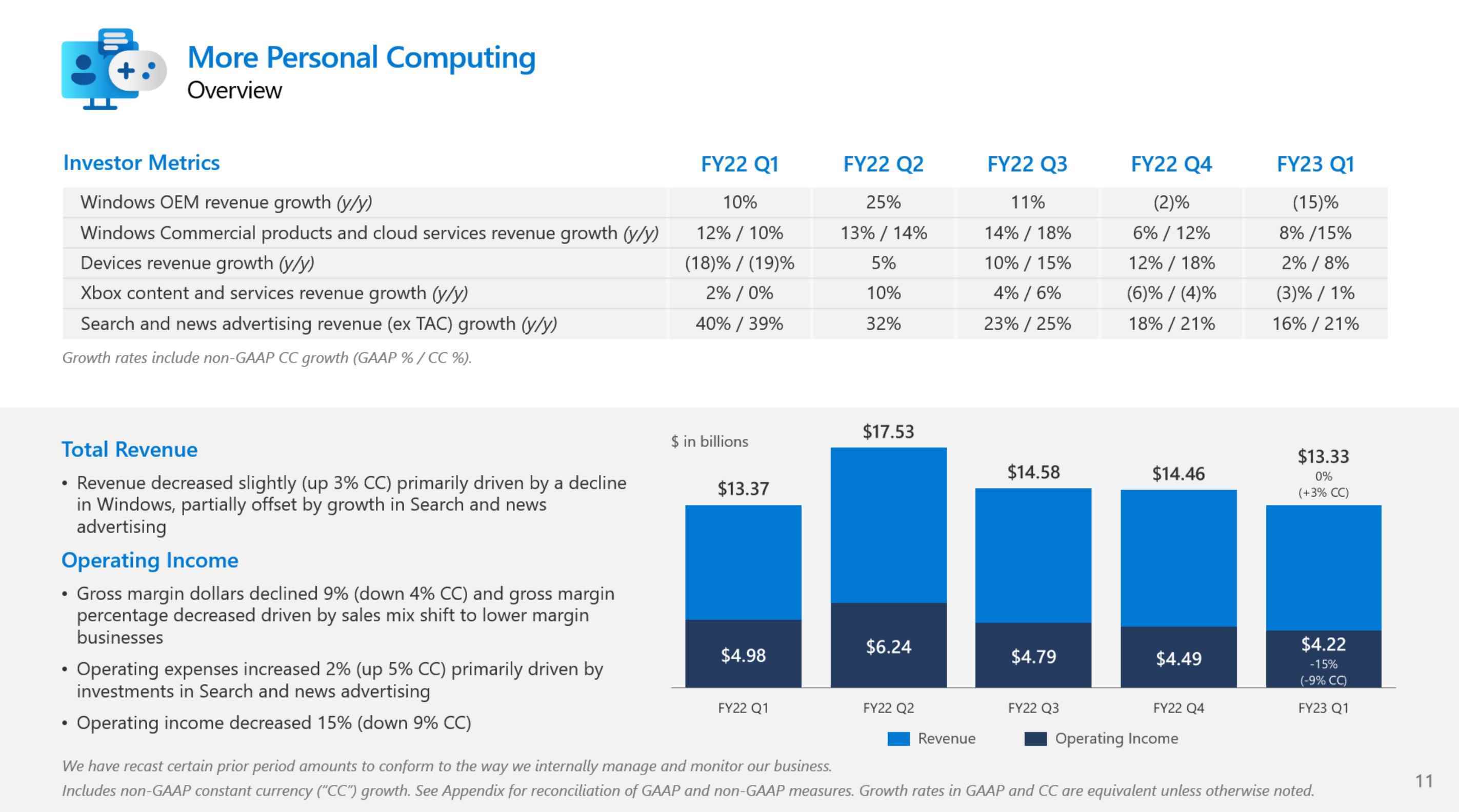 FY23 Q1 Daha Fazla Kişisel Bilgi İşlem