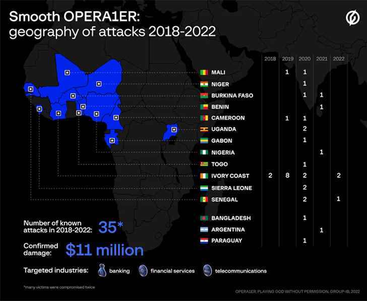 OPERA1ER Hackerları