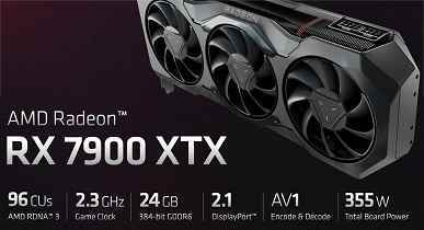 Radeon RX 7900 XTX sadece 1.000 $ karşılığında tanıtıldı.  RX 6950 XT'den %50-70 daha hızlıdır ve GeForce RTX 4090'a yakın olmalıdır.