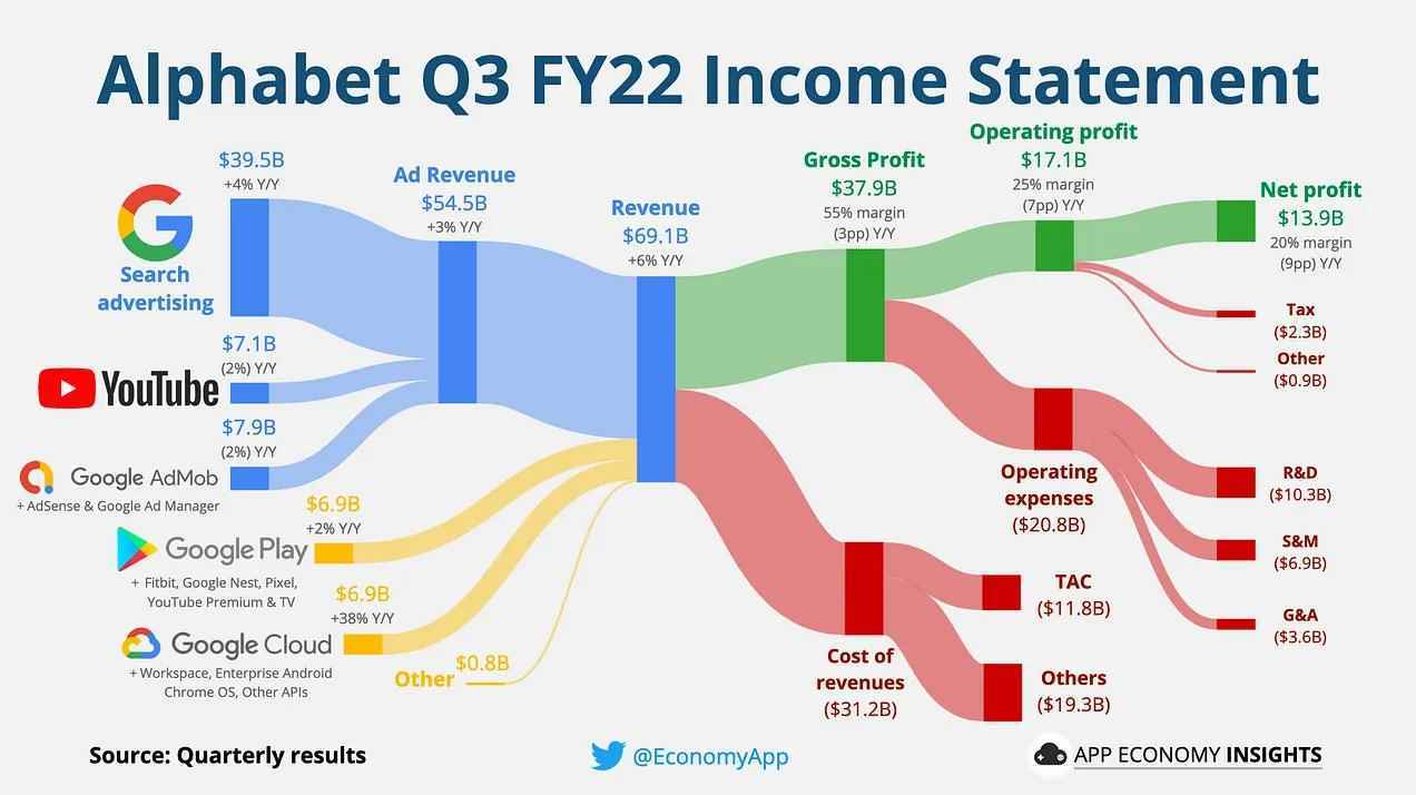 Microsoft vs Apple vs Google vs Amazon