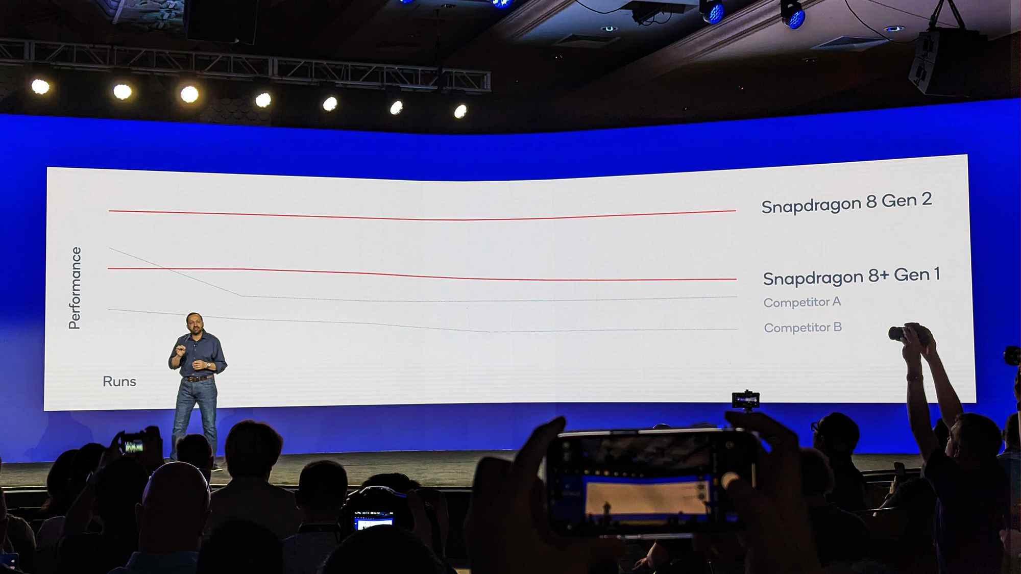 Qualcomm Snapdragon 8 Gen 2 sürdürülebilir grafik performansı Ziad Asghar Snapdragon Zirvesi 2022