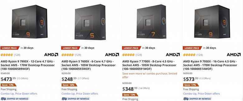 Ryzen 7000 işlemcilerin fiyatı Avrupa'nın ardından ABD'de düştü.  16 çekirdekli Ryzen 9 7950X şimdiden 600 doların altında