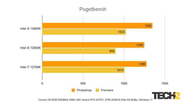 Intel 13. Nesil i5 13600K İnceleme Pugetbench