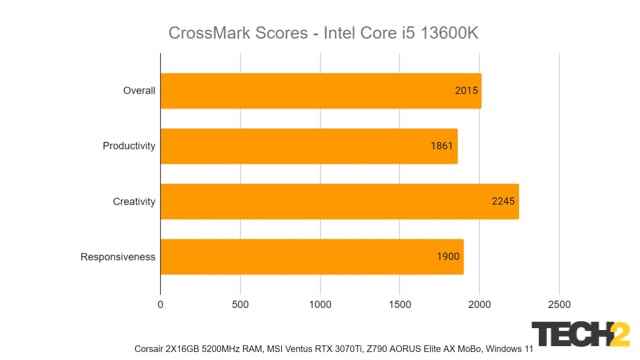 Intel 13. Nesil i5 13600K İncelemesi CrossBench
