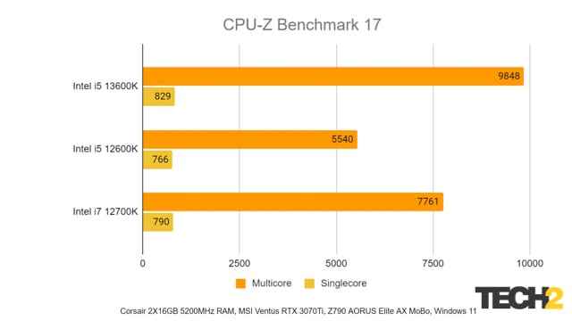 Intel 13. Nesil i5 13600K İnceleme CPU Z