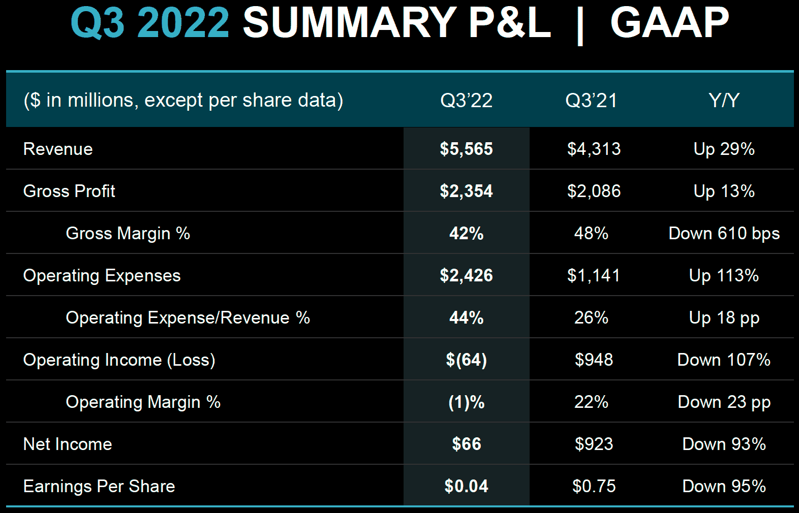 AMD