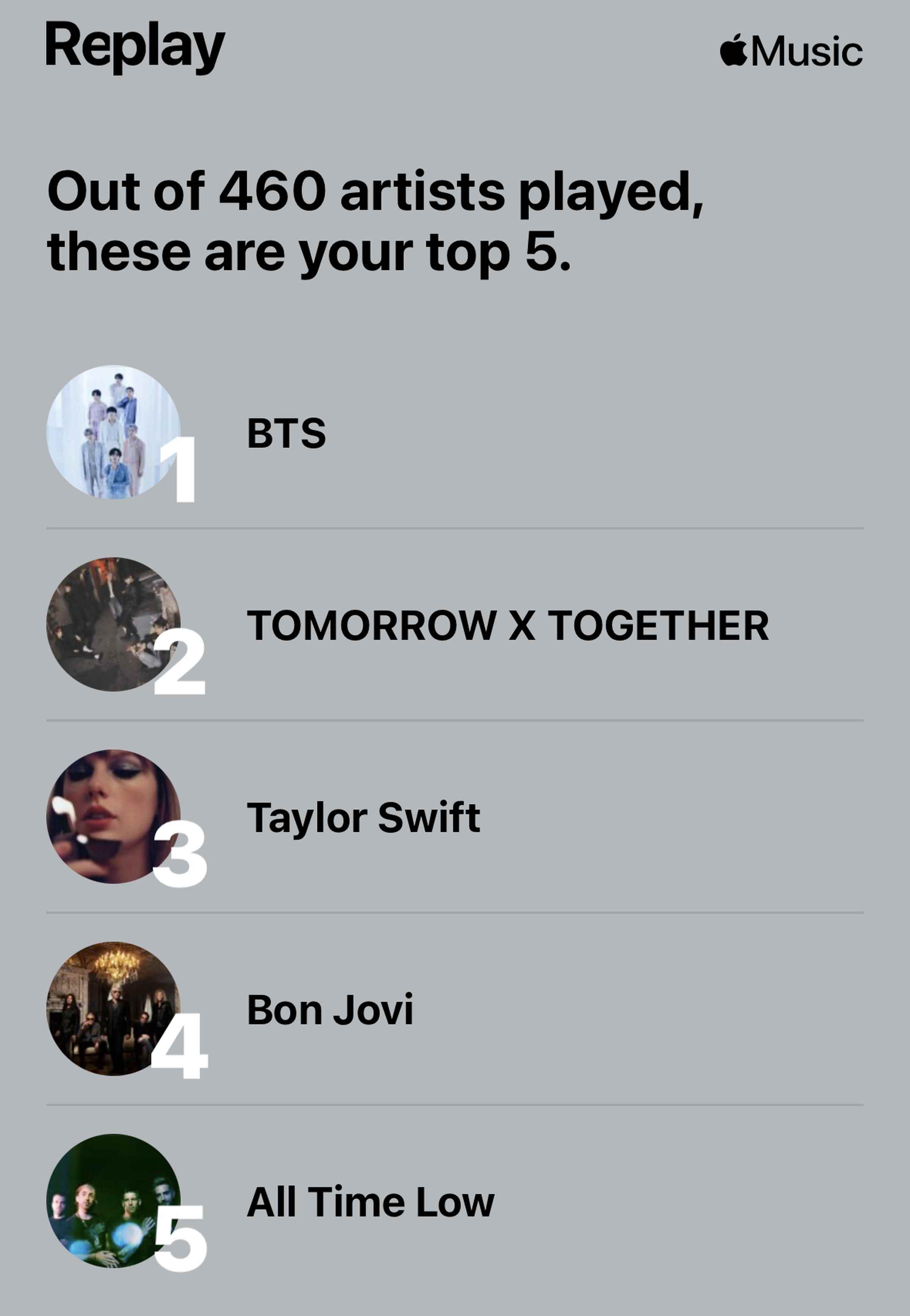 Apple Music tekrarının ekran görüntüsü.  Metin şu şekildedir: Çalınan 460 Sanatçı arasından bunlar sizin ilk 5'inizdir. BTS, Tomorrow X Together, Taylor Swift, Bon Jovi, All Time Low.