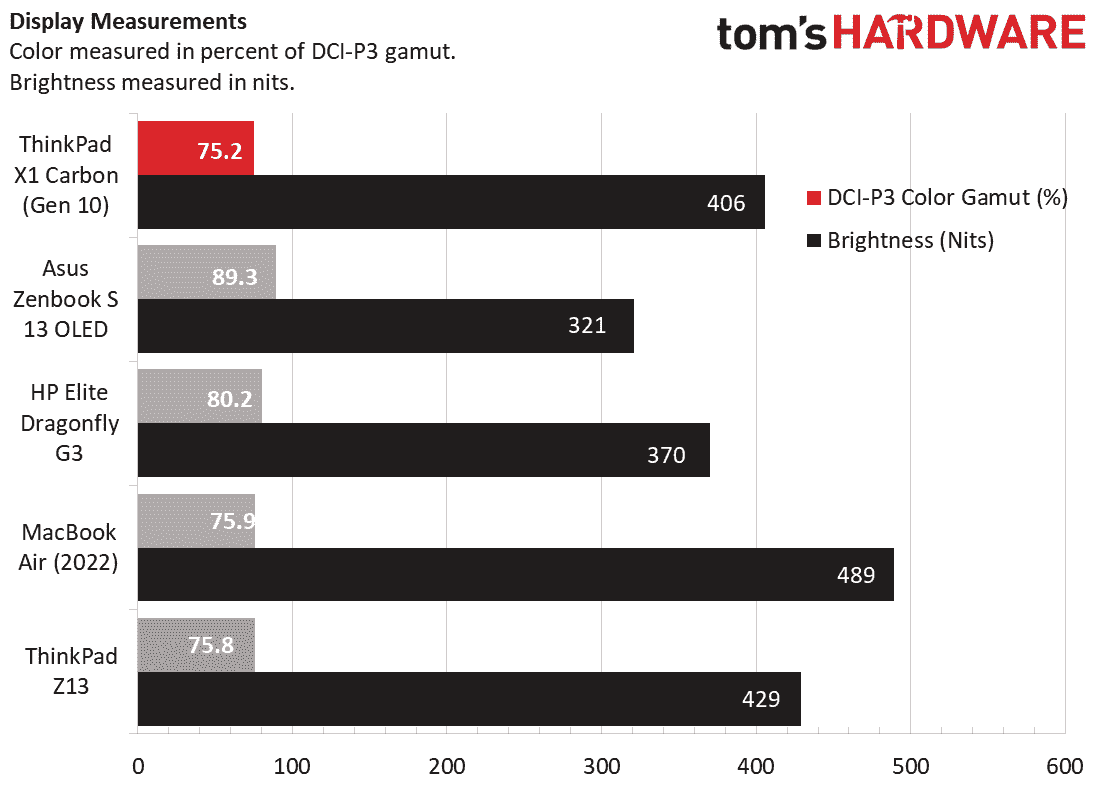 ThinkPad X1 Karbon Gen 10