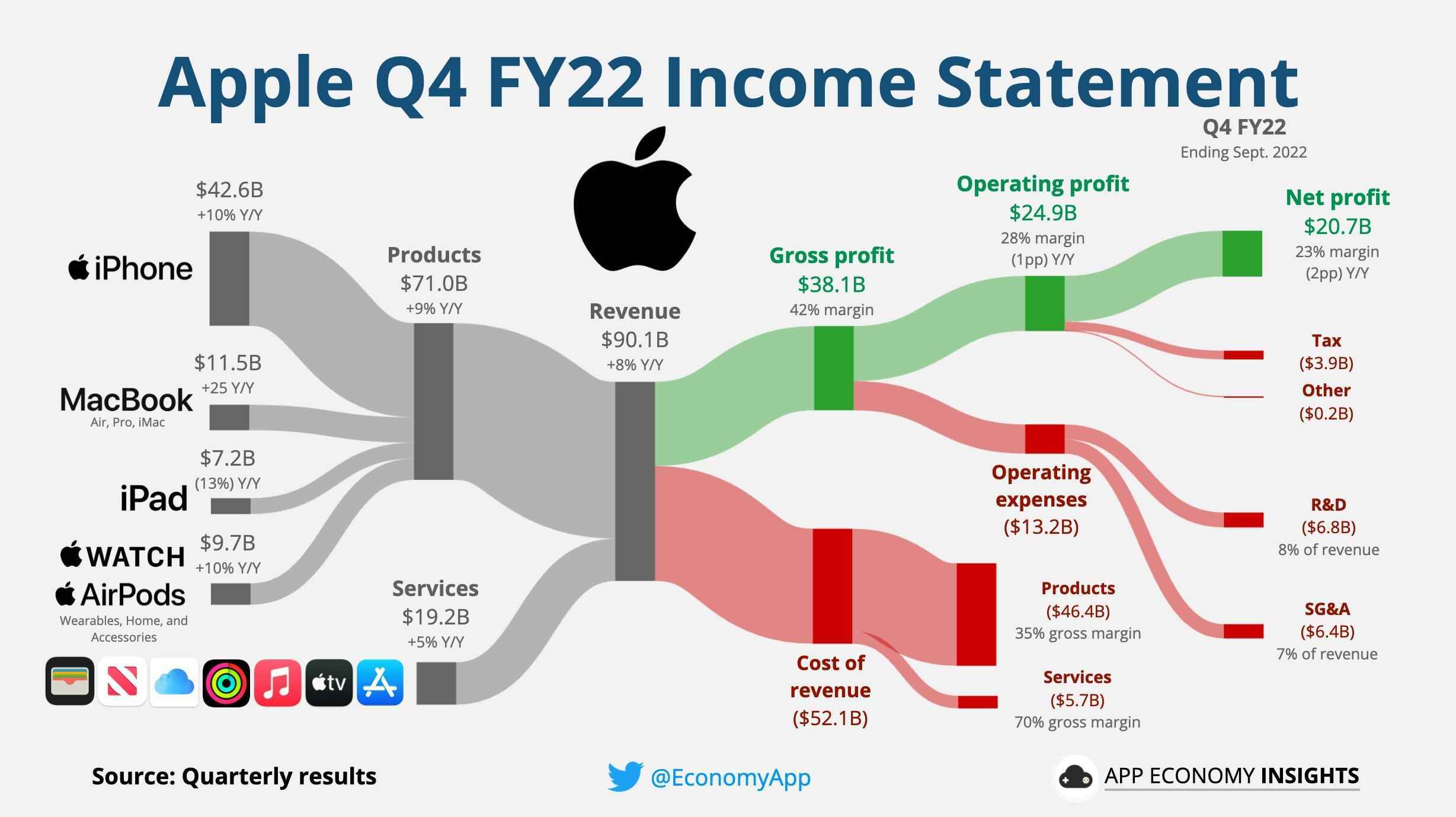 Microsoft vs Apple vs Google vs Amazon