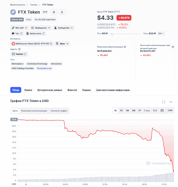 Kripto borsası Binance, piyasadaki başka bir önemli oyuncuyu satın almaya hazır - FTX borsası