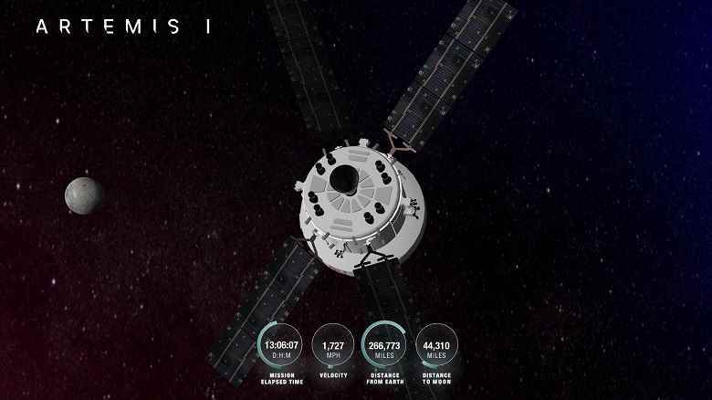 NASA'nın Orion uzay aracı, Artemis 1 ay görevinin yarısını çoktan geçti