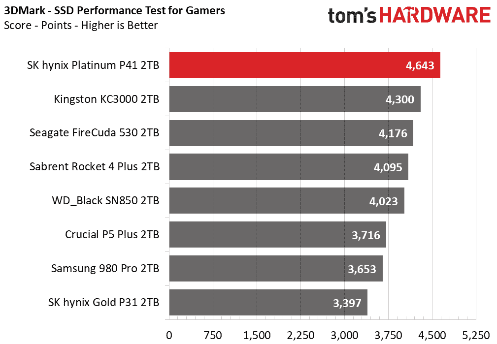 SK hynix Platinum P41 3DMark sonuçları