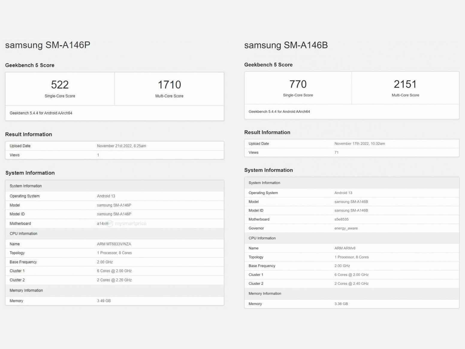 Her iki liste arasında doğrudan bir karşılaştırma.  - Geekbench puanları üzerinden sızdırılan Samsung Galaxy A14 5G detayları