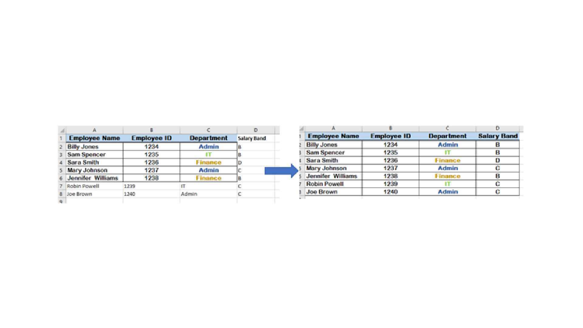 Microsoft Excel başlangıç ​​kılavuzu ekran görüntüsü.