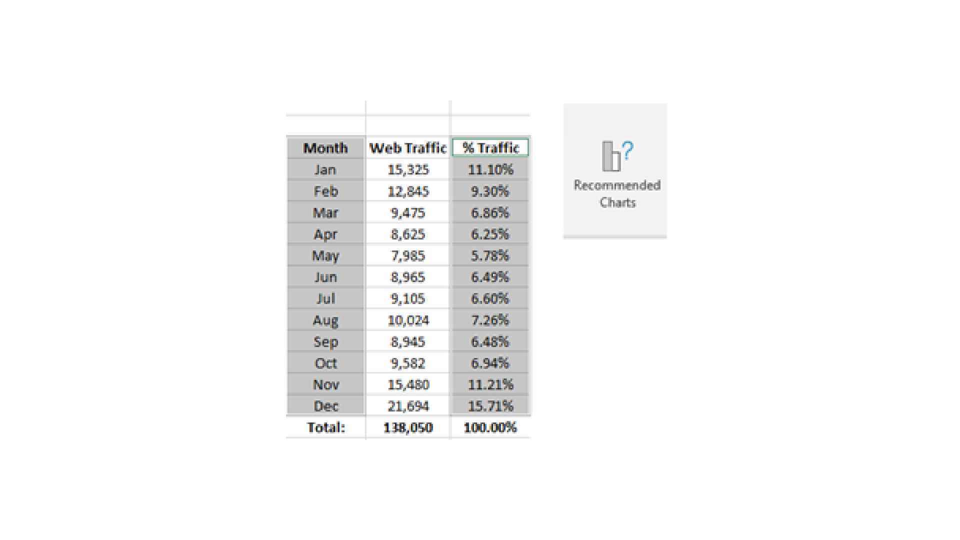 Microsoft Excel başlangıç ​​kılavuzu ekran görüntüsü.