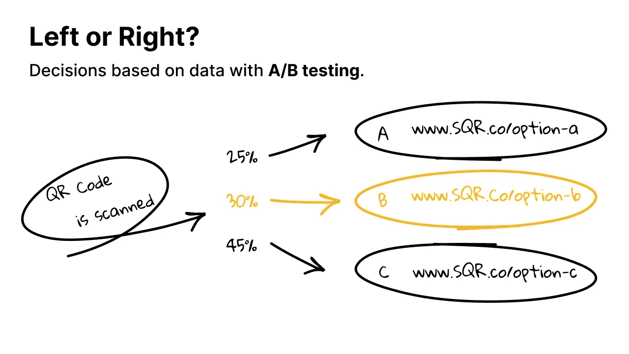 illüstrasyon sqr qr üreteci