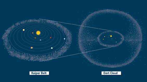 Comet Interceptor inşaatı ilerliyor