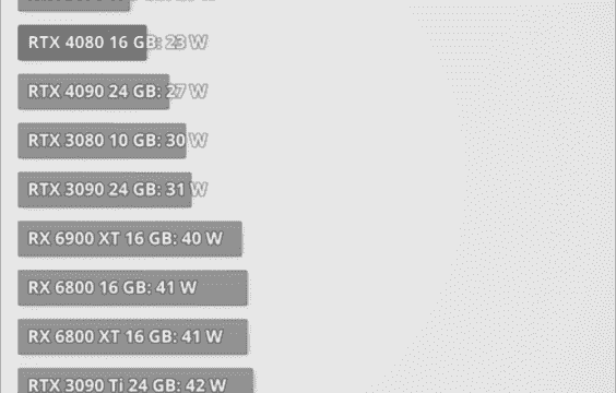 amd-radeon-rx-7900-xtx-rx-7900-xt-güç tüketimi-_tpu-_1