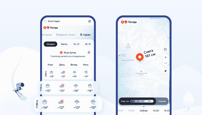 Ride on health: Yandex 300'den fazla kayak merkezi için hava durumu tahmini sunuyor
