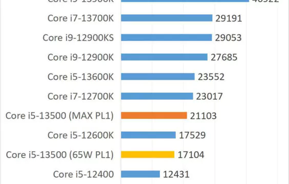 intel-core-i5-13500-cpu-cinebench-r23-mt