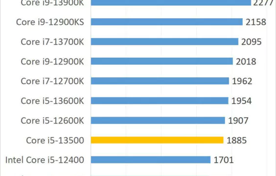 intel-core-i5-13500-cpu-cinebench-r23-st