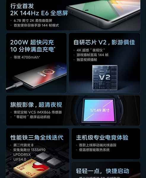 Snapdragon 8 Gen 2, 144Hz 50MP AMOLED 2K ekran, OIS, 4700mAh, 200W 715$.  iQOO 11 Pro Çin'de satışa çıkıyor
