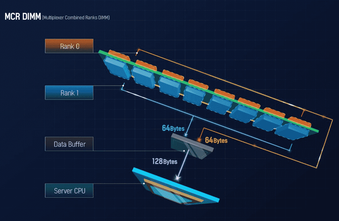 SK hynix