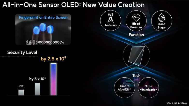 Samsung Display 2.0 Şeması