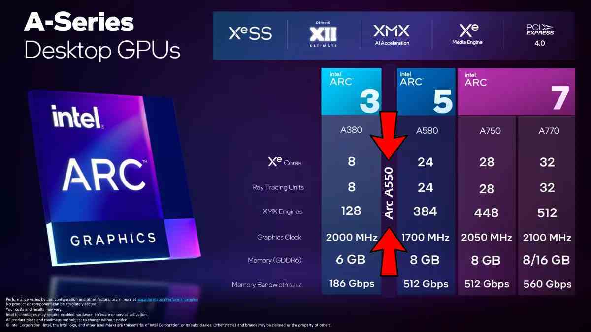 Intel Arc A550