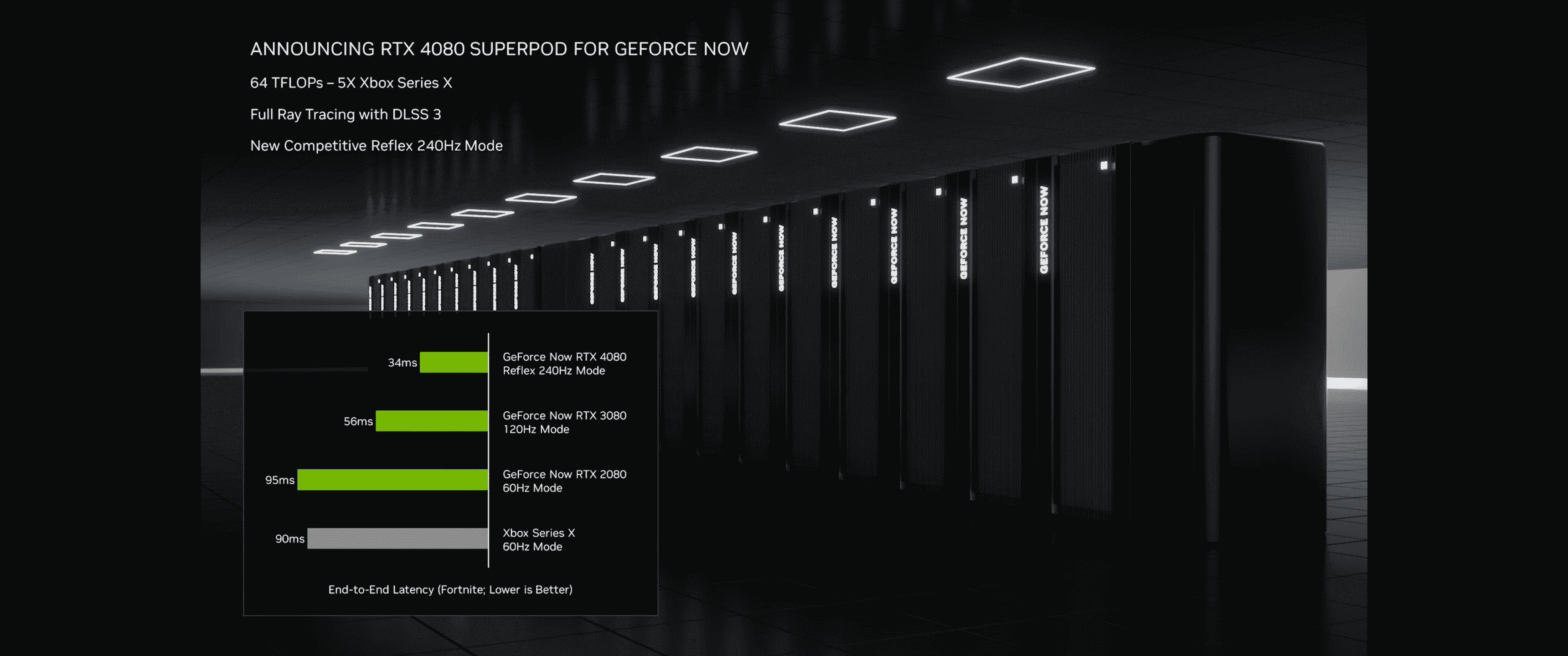 Nvidia CES 2023 Vitrini