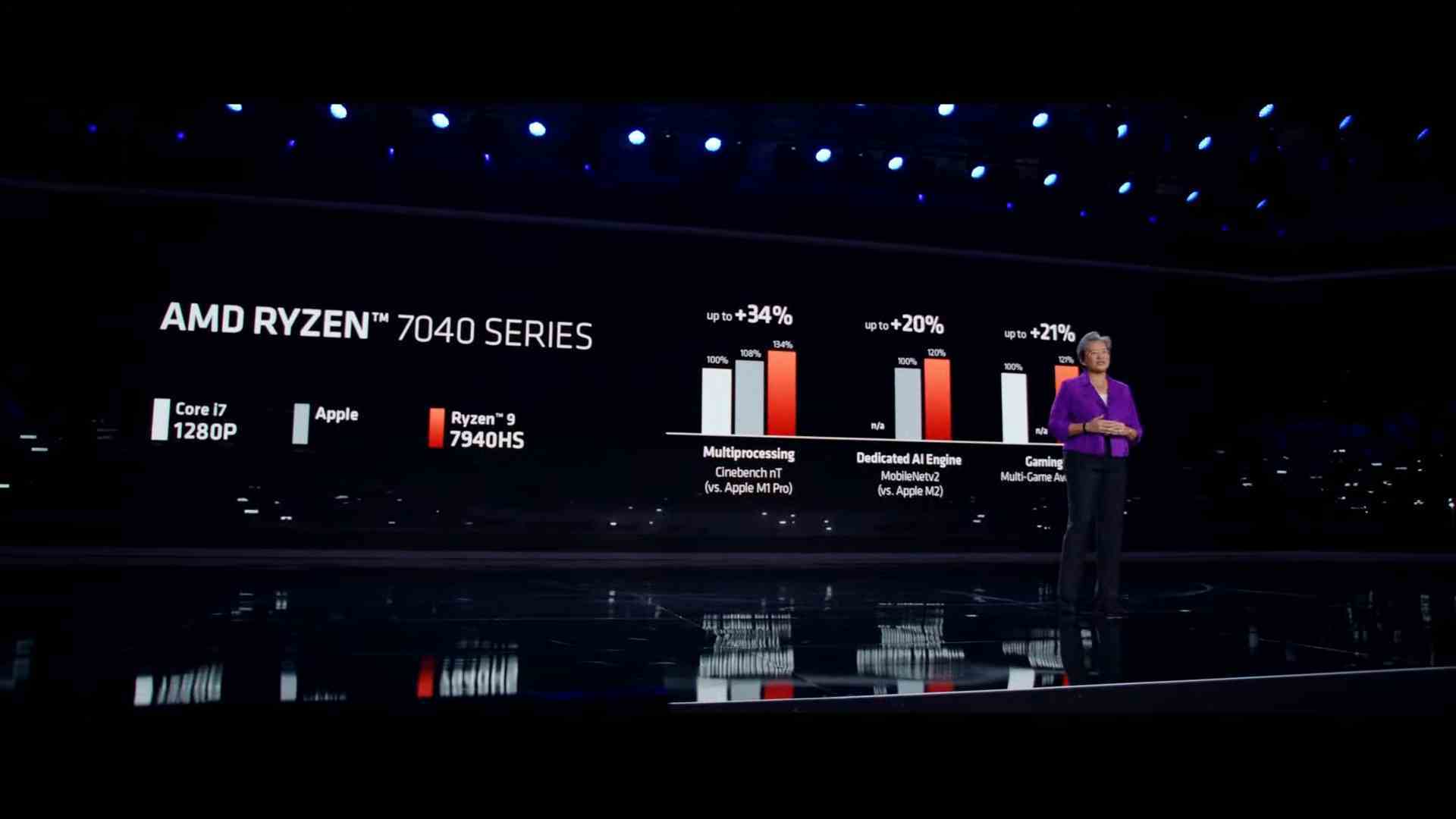 Ryzen 7040 Serisi Tabloları