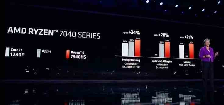 Ryzen 9 7940HS, Apple M1 Pro'dan çok daha üstündür ve size 30 saatten fazla pil ömrü sağlar.  AMD'nin vaat ettiği şey bu