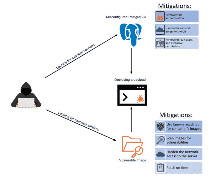 Kinsing Cryptojacking Saldırıları