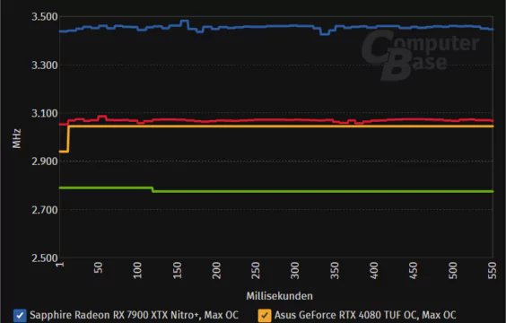 amd-radeon-rx-7900-xtx-rdna-3-gpu-_-blender-4-ghz-clocks-_1