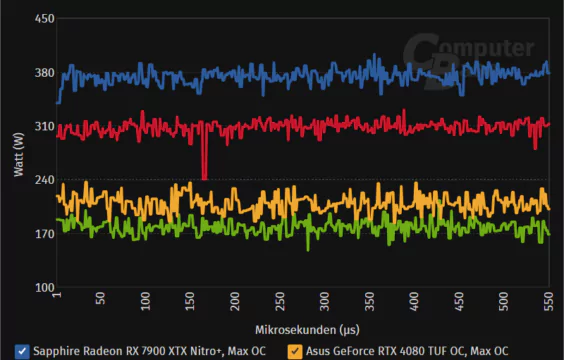 amd-radeon-rx-7900-xtx-rdna-3-gpu-_-blender-4-ghz-clocks-_2