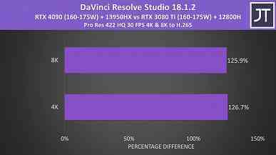 Mobil GeForce RTX 4090, oyun pazarında masaüstü RTX 4090'dan daha büyük bir devrim mi?  İlk testler yeni öğelerin gücünü gösteriyor