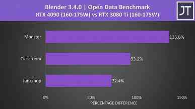 Mobil GeForce RTX 4090, oyun pazarında masaüstü RTX 4090'dan daha büyük bir devrim mi?  İlk testler yeni öğelerin gücünü gösteriyor