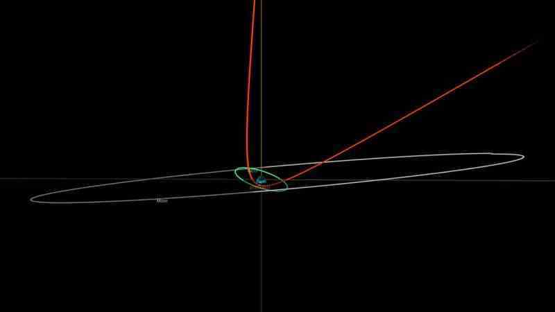 NASA sistemi, küçük asteroidin bu hafta Dünya'nın yakınından geçeceğini tahmin ediyor