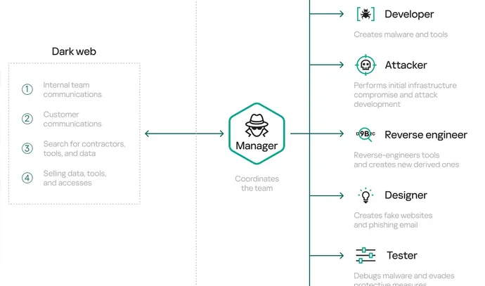 kaspersky-cybercrime-flowchart.jpg