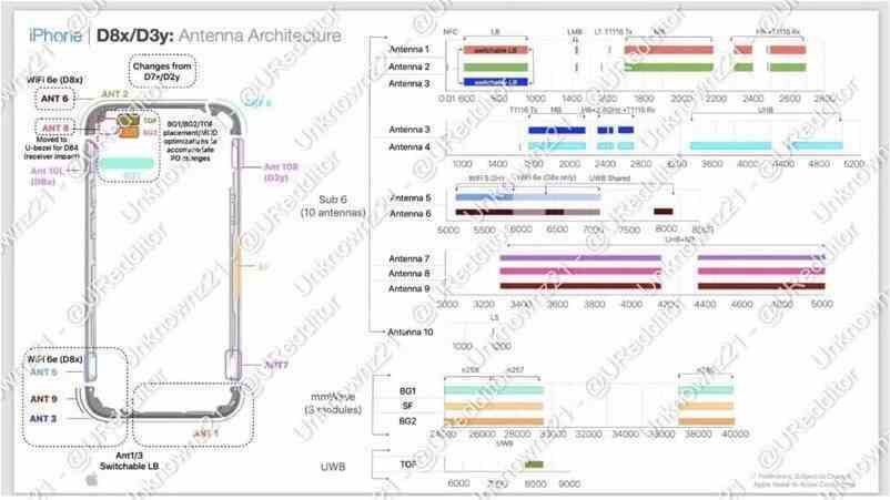 Sızan şema iPhone 15'in anten mimarisini gösteriyor - Gizli Apple belgesi bir iPhone 15 Ultra söylentisini doğrulamış olabilir