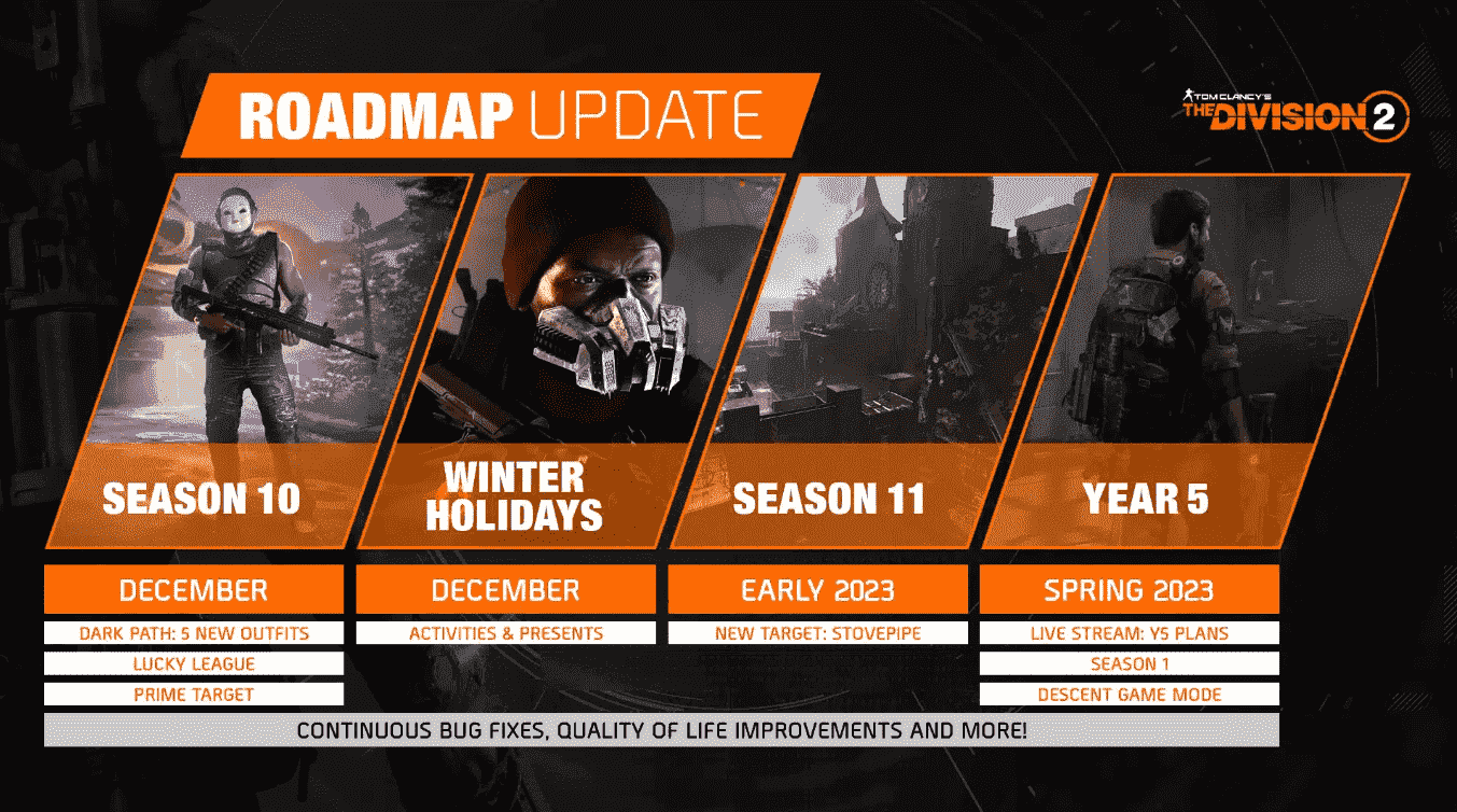 The Division 2. yıl 5. yol haritası